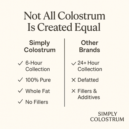 Premium 6-Hour Grass-Fed Colostrum Powder - 60 Servings